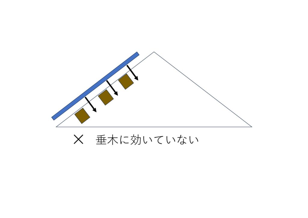 屋根材にビスで穴を開けて太陽光パネルを固定している施工例。すぐに雨漏りするとは限らないが、長期的にリスクを抱える可能性がある。